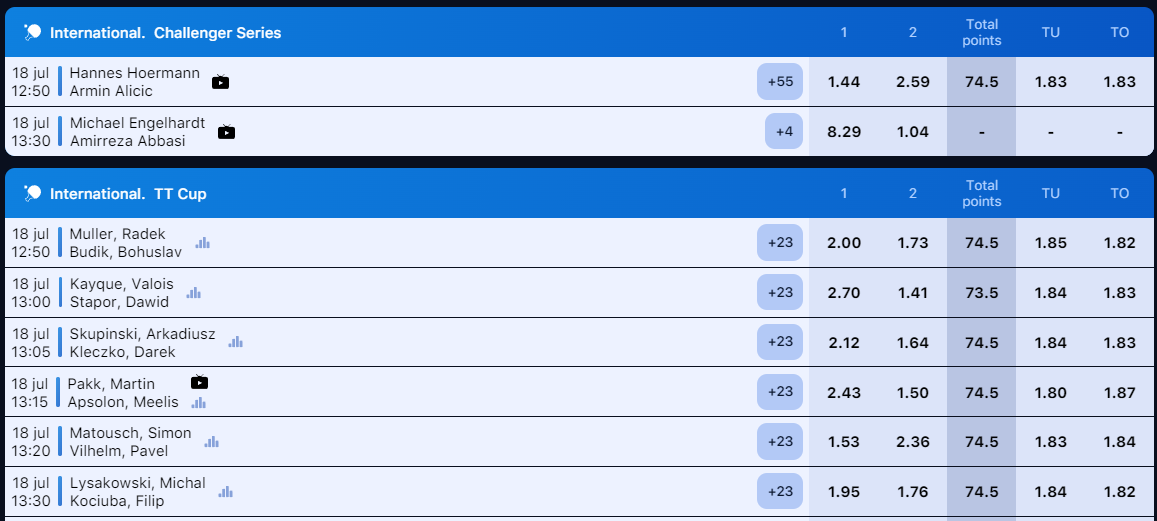 Table tennis betting 1win